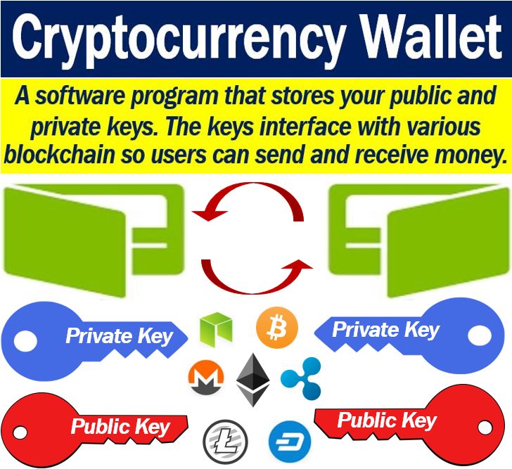 Wallet Meaning | Ledger