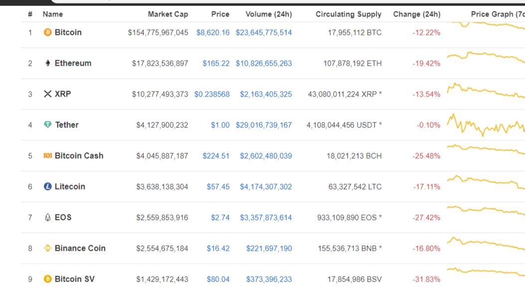 Bitcoin’s price history: to | Bankrate