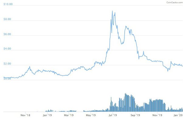 Energi Price (NRG), Market Cap, Price Today & Chart History - Blockworks