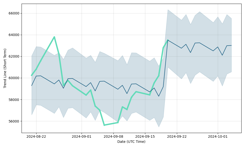 Bitcoin (BTC) Price Prediction for 