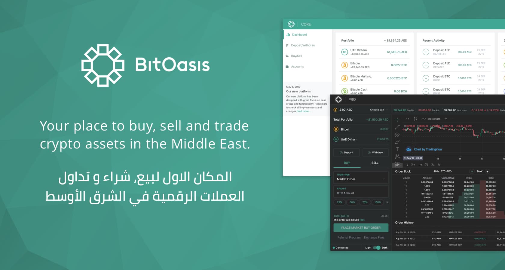 BitOasis secures new investment from CoinDCX and Wamda Capital - Wamda