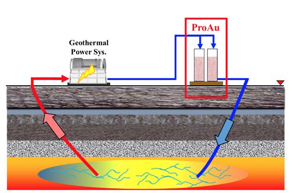 IEA Geothermal highlights mine water geothermal case studies