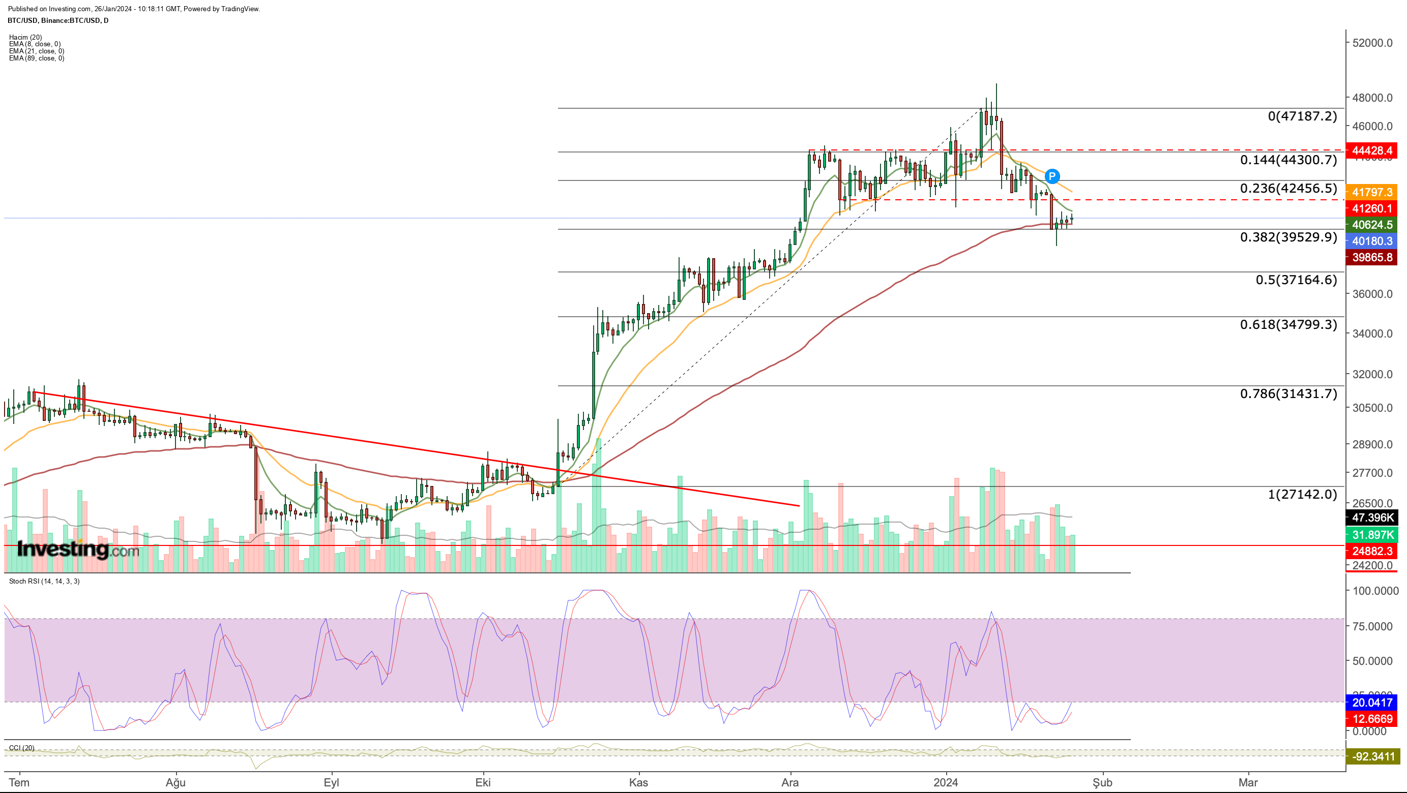 Bitcoin ETP | Invest in Bitcoin | VanEck