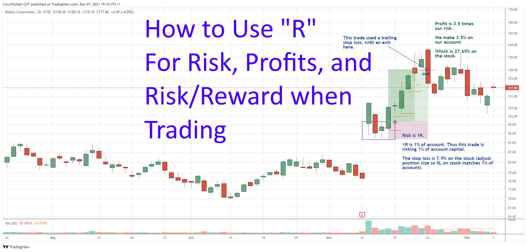 Chapter 7 Day trading | Techincal Analysis with R (second edition)