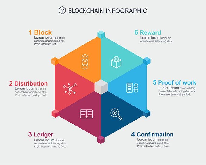 What Does Proof-of-Stake (PoS) Mean in Crypto?