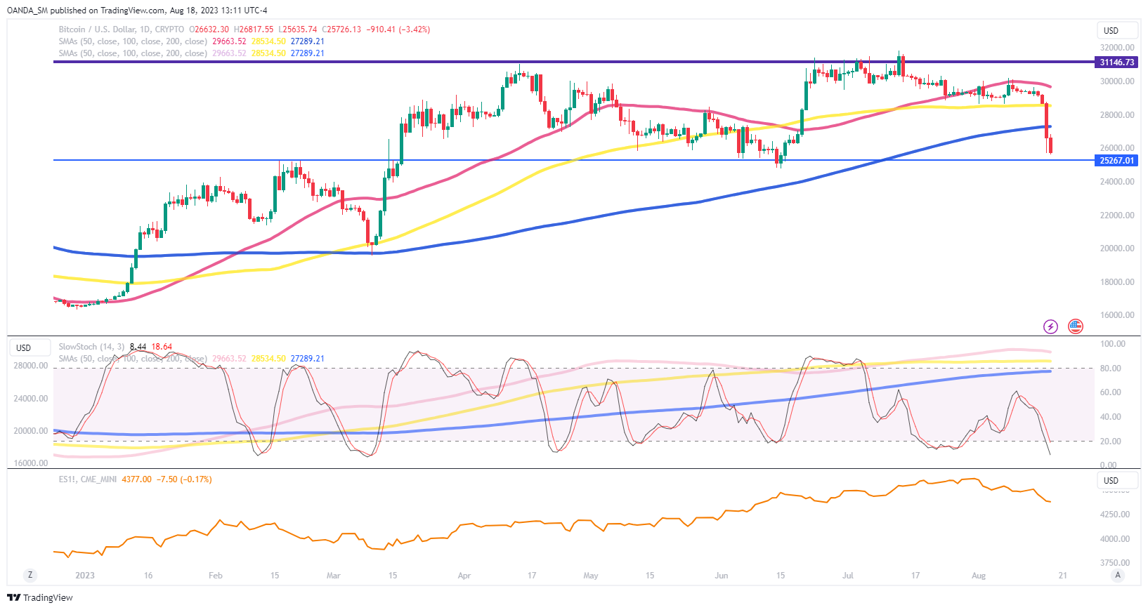 NZD to BTC | Buy Bitcoin in New Zealand Dollar | No KYC required