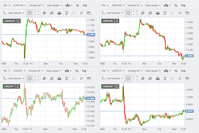 Bitcoin price today, BTC to USD live price, marketcap and chart | CoinMarketCap