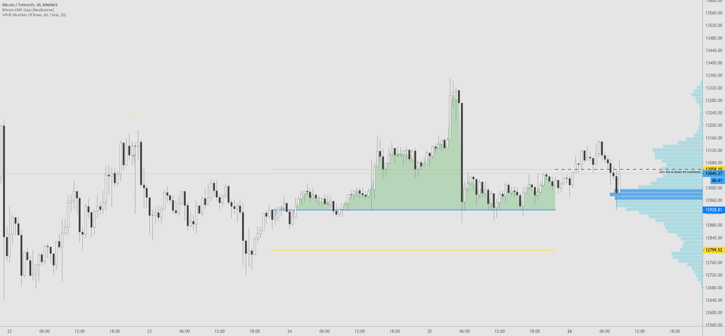 ETH1! Charts and Quotes — TradingView