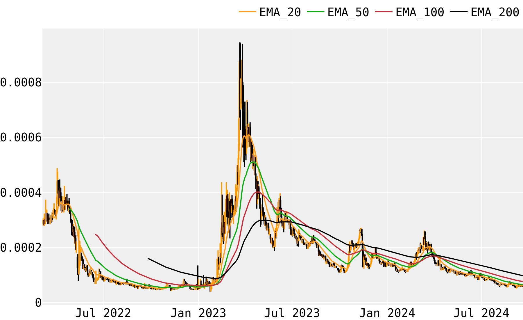 BABB price today, BAX to USD live price, marketcap and chart | CoinMarketCap