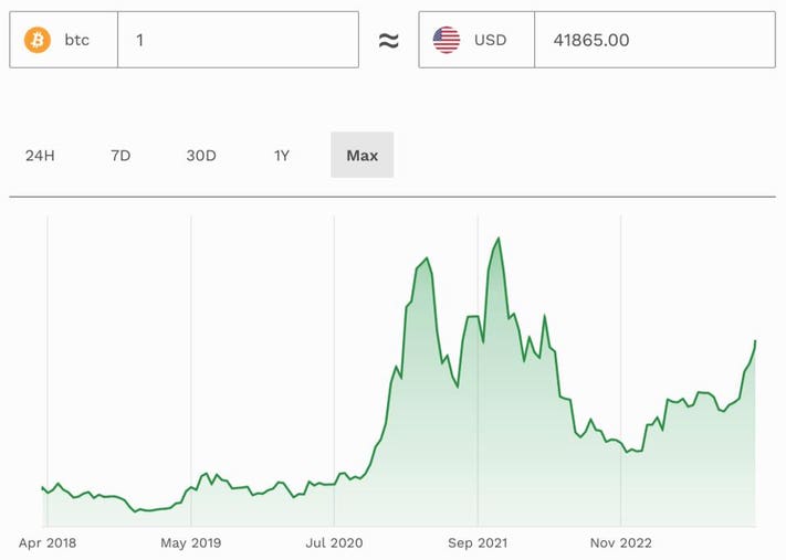 Coinbase Global, Inc. (COIN) Stock Price, News, Quote & History - Yahoo Finance