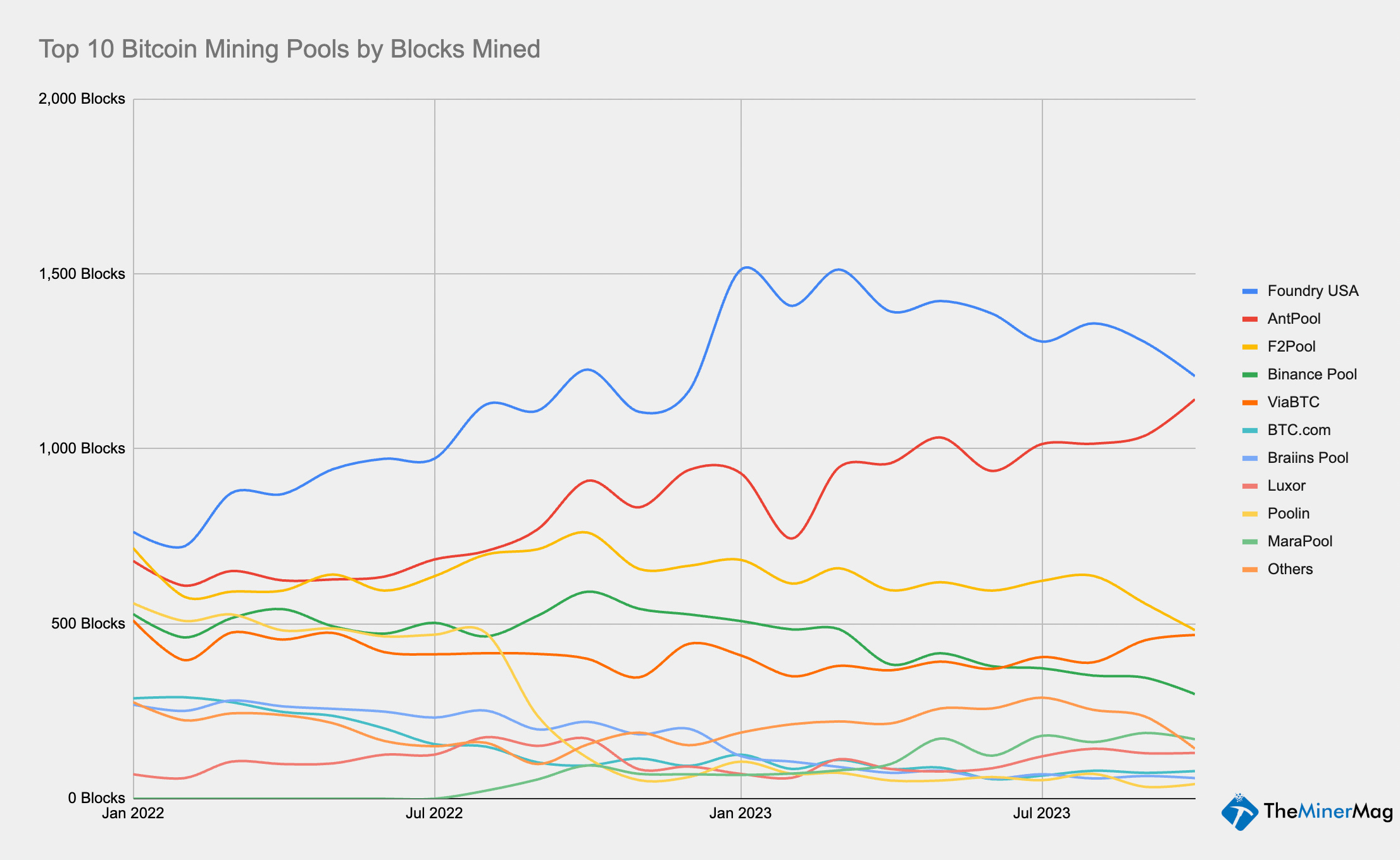 Best Bitcoin Mining Pools For 