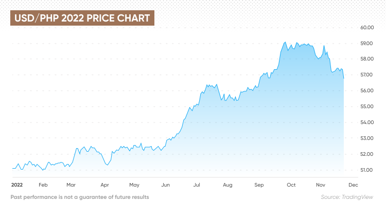 Today in Energy Daily Prices - U.S. Energy Information Administration (EIA)