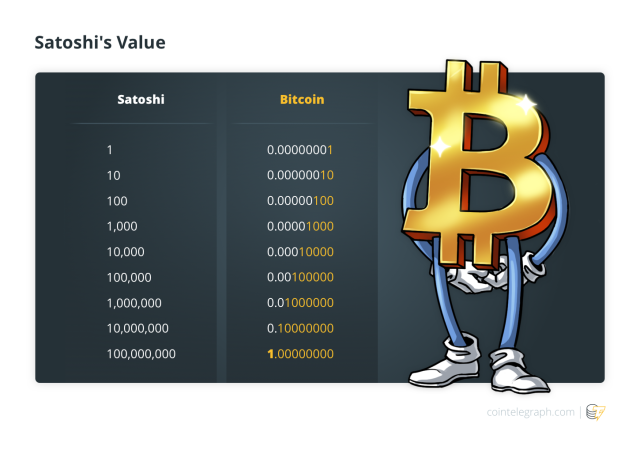 Convert 1 SATS to USD - Satoshi price in USD | CoinCodex