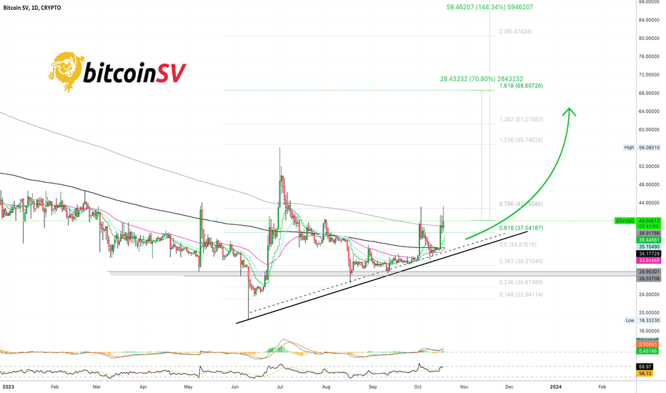 Page 2 Bitcoin SV Trade Ideas — CRYPTO:BSVUSD — TradingView