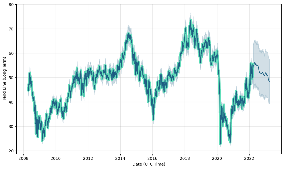 Where will Shell PLC Stock Be In 1 Year? – Financhill