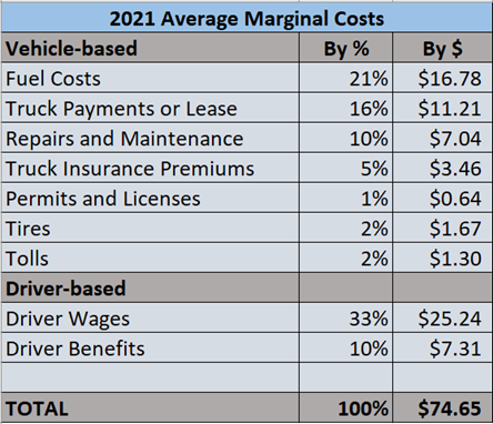 Dump Truck Driver Salary in South Africa - Average Salary