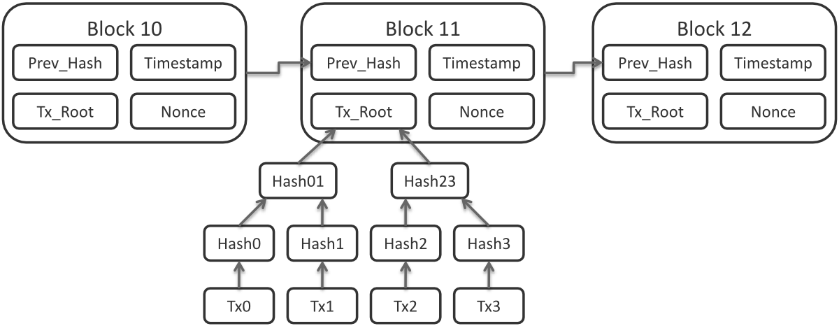 Block - Bitcoin Wiki