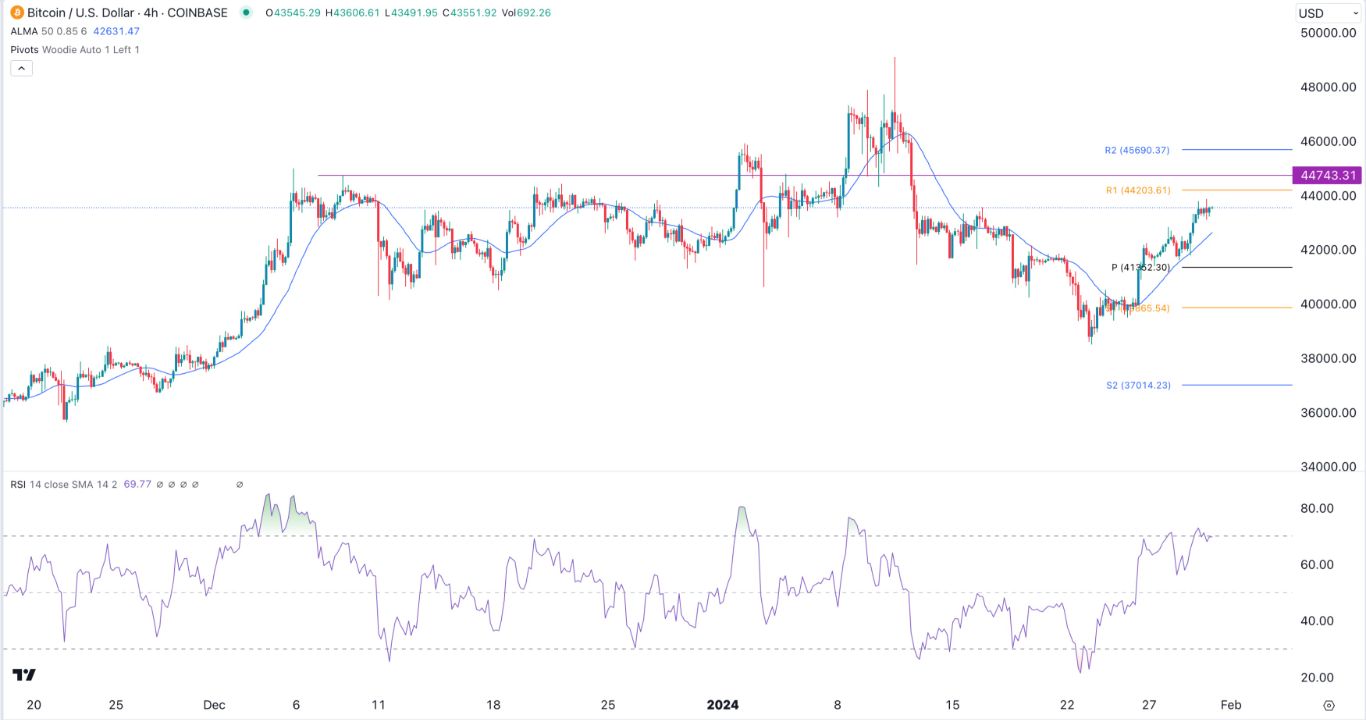 BTC to USD → Bitcoin(BTC) to US Dollar(USD)