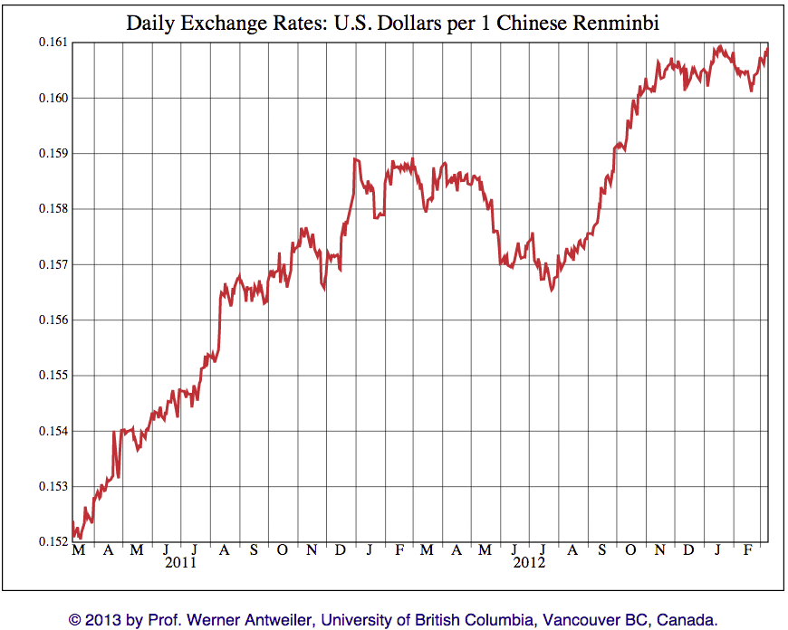 CNYUSD FX Cross Rate - compare foreign exchange rates – bitcoinlog.fun