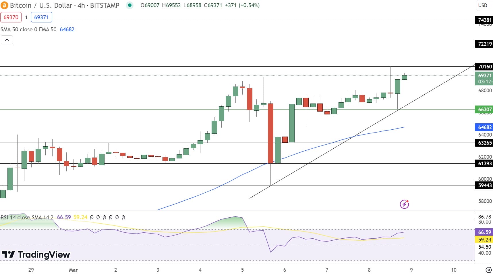 Bitcoin 2 Price Prediction up to $ by - BTC2 Forecast - 