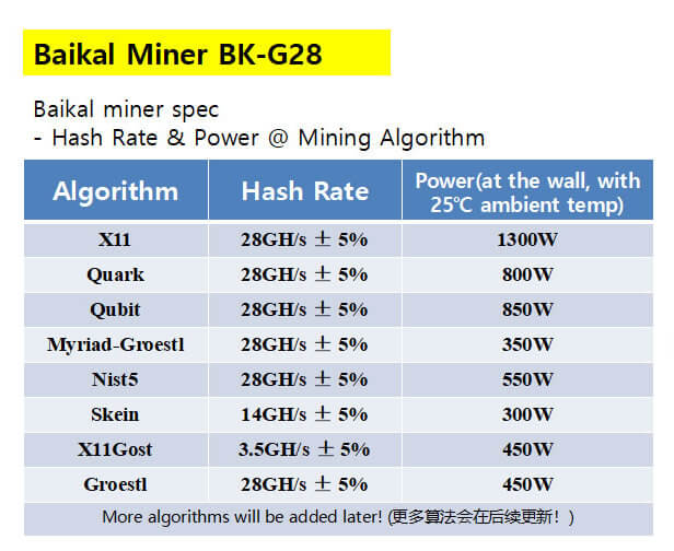 What Are X11 Coins? Specialized Mining and the Blockchain Battlefield