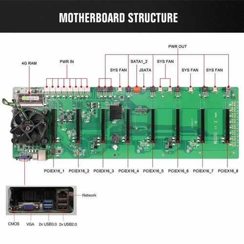 Best Mining Motherboards Of | TechRadar