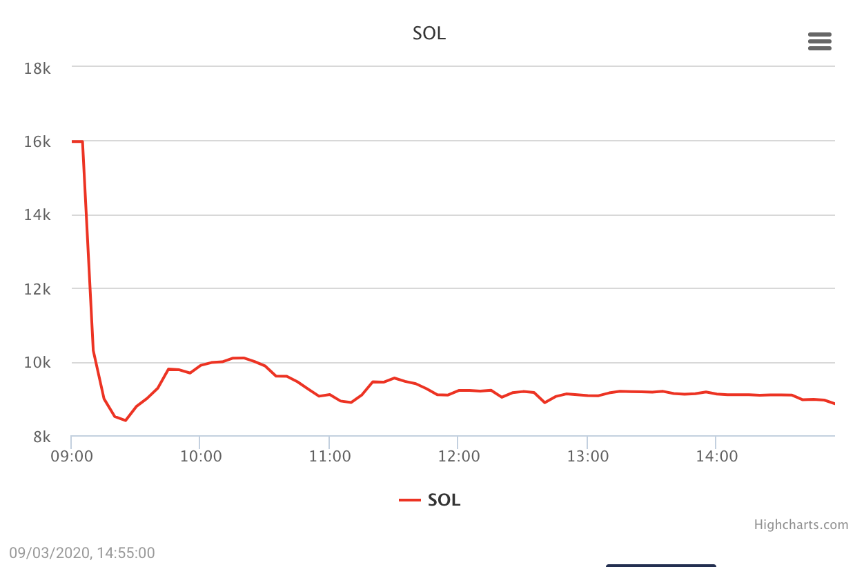 ShareData Online - JSE listed company intraday trading data