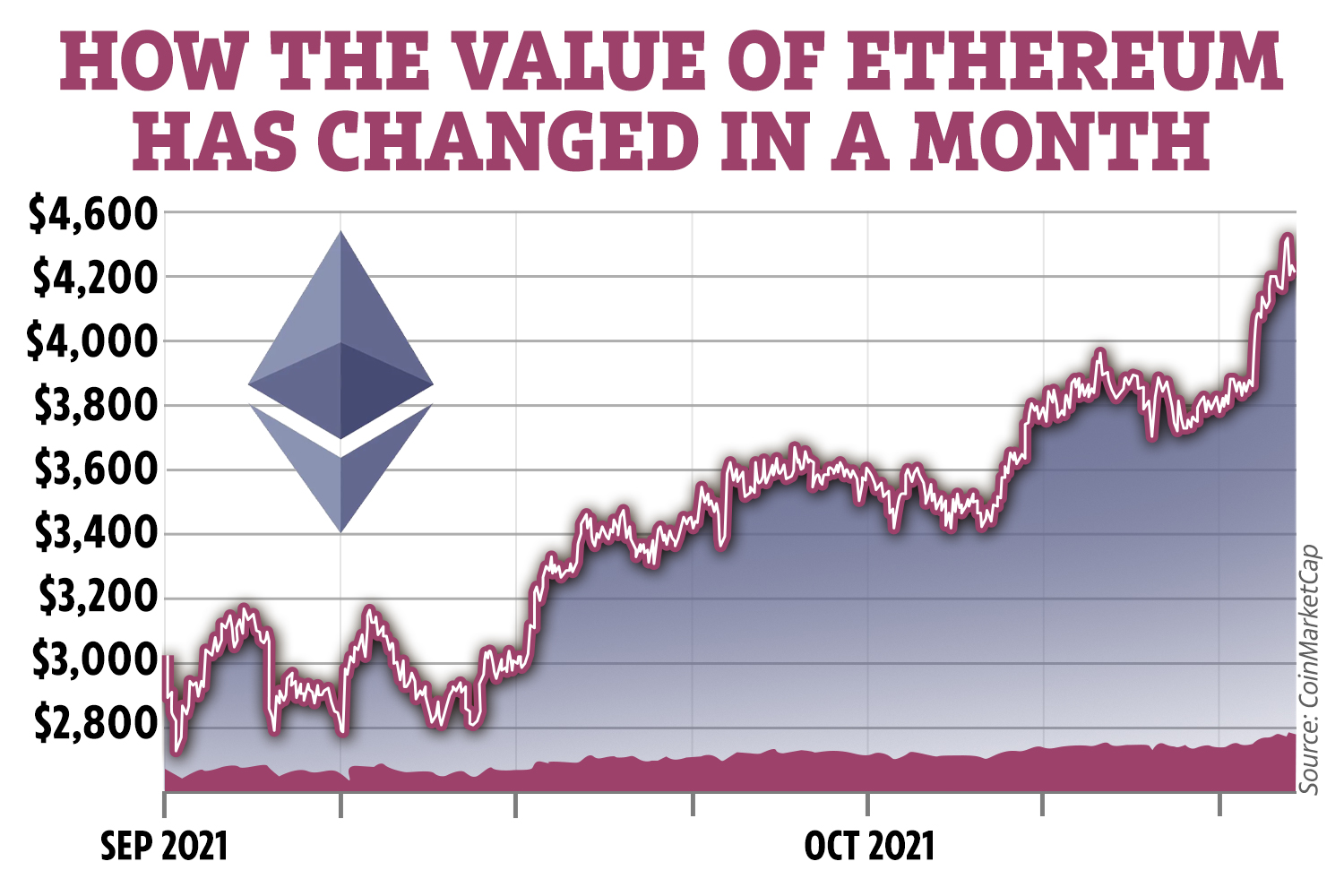 Ethereum (ETH) Price Prediction - 