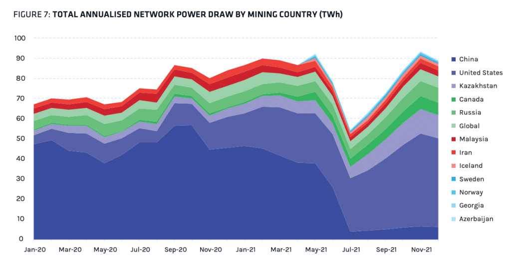 Cambridge Blockchain Network Sustainability Index: Mining Map: Visualisation