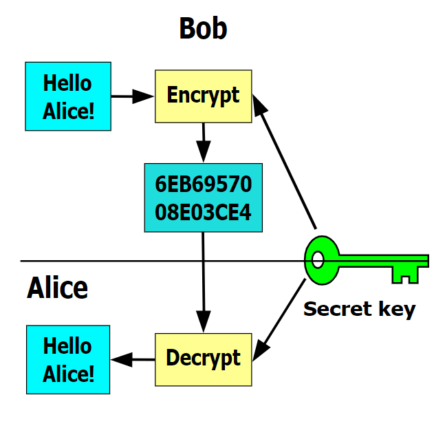 Cryptocurrency and Cryptocurrency Malware FAQs