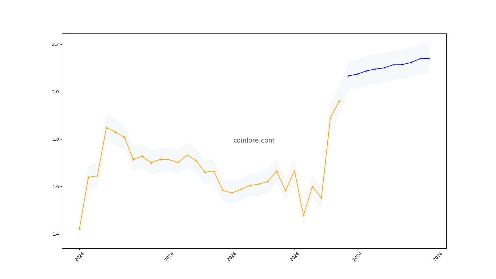 Venus Concept (VERO) Stock Price, News, Quotes-Moomoo