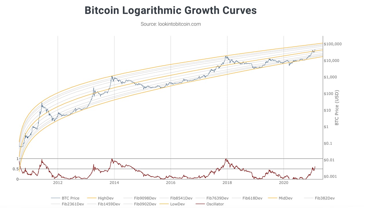 Bitcoin Price Prediction – Forbes Advisor Australia