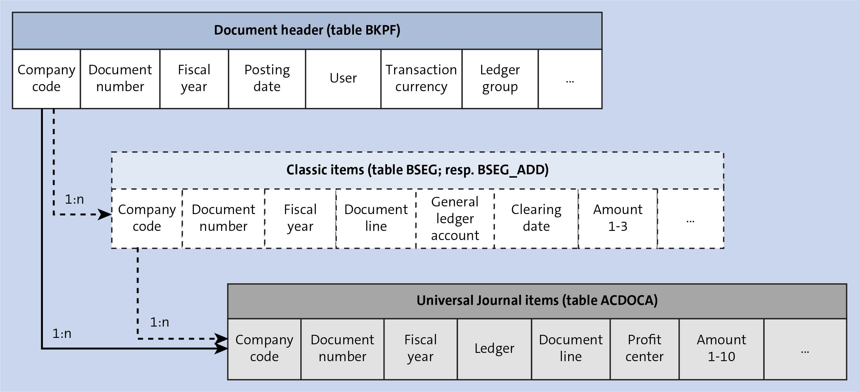 SAP Help Portal