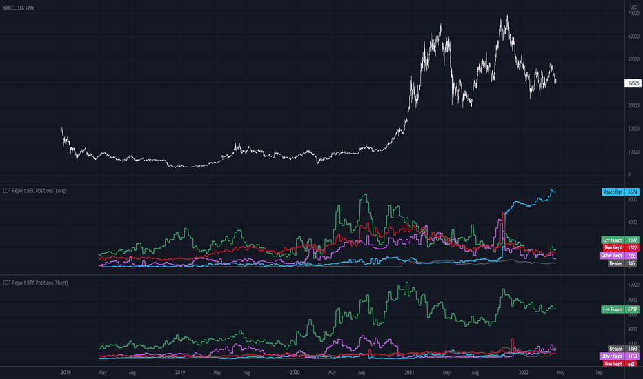 New Micro Bitcoin Futures Offer “Smaller Bite” Exposu - Ticker Tape