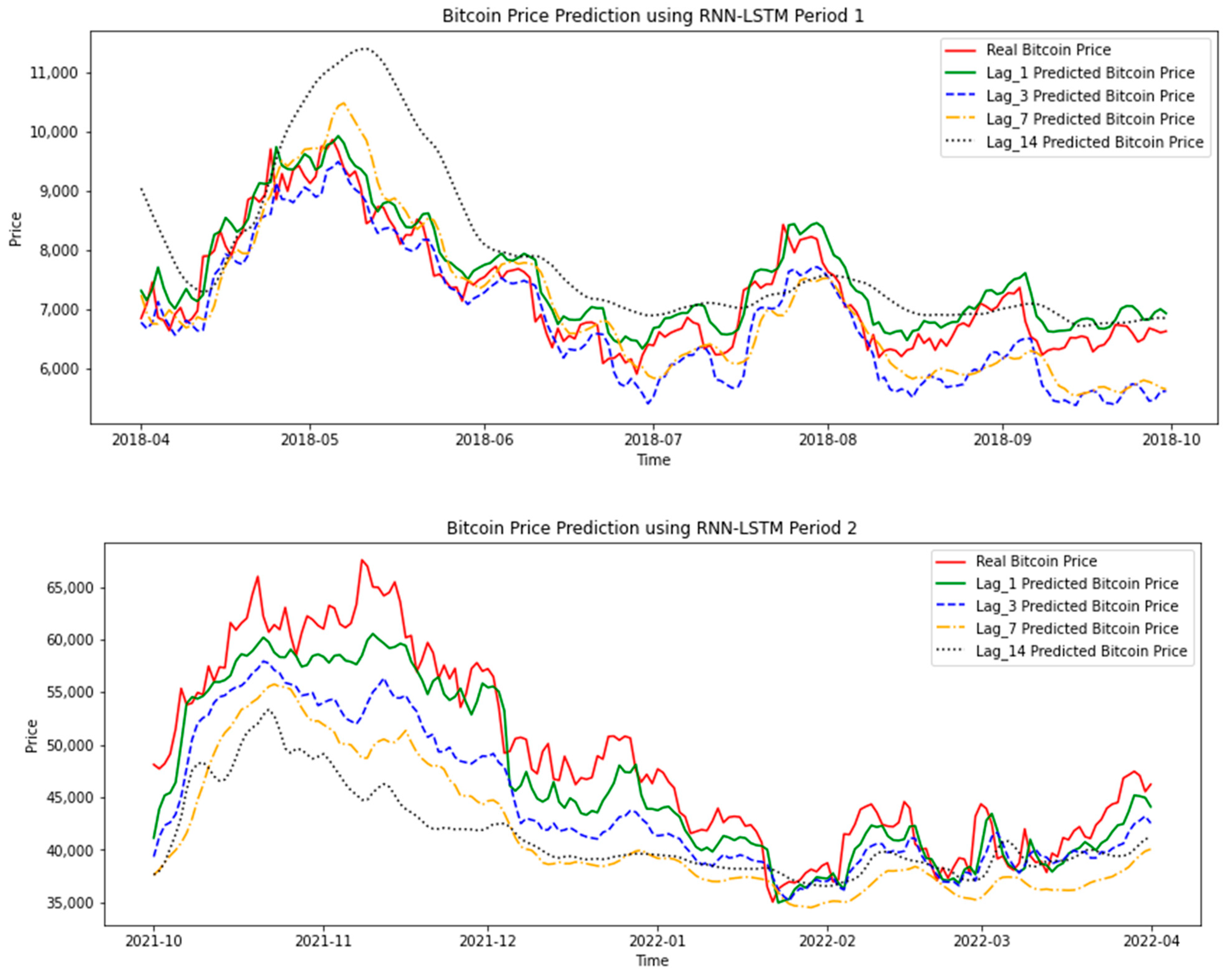 Bitcoin (BTC) Price Prediction - 