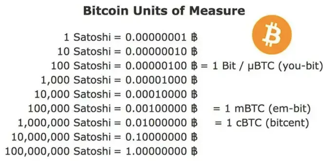 What Is a Satoshi? Understanding the Smallest Unit of Bitcoin