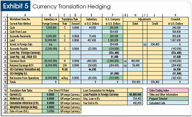 Translation and accounting for foreign currency transactions | Wipfli