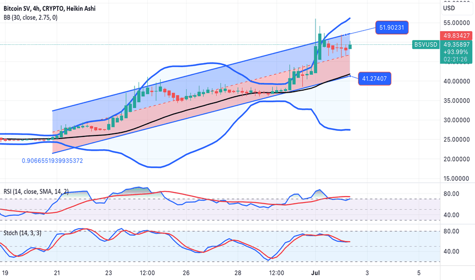 BCHSVUSDT Charts and Quotes — TradingView