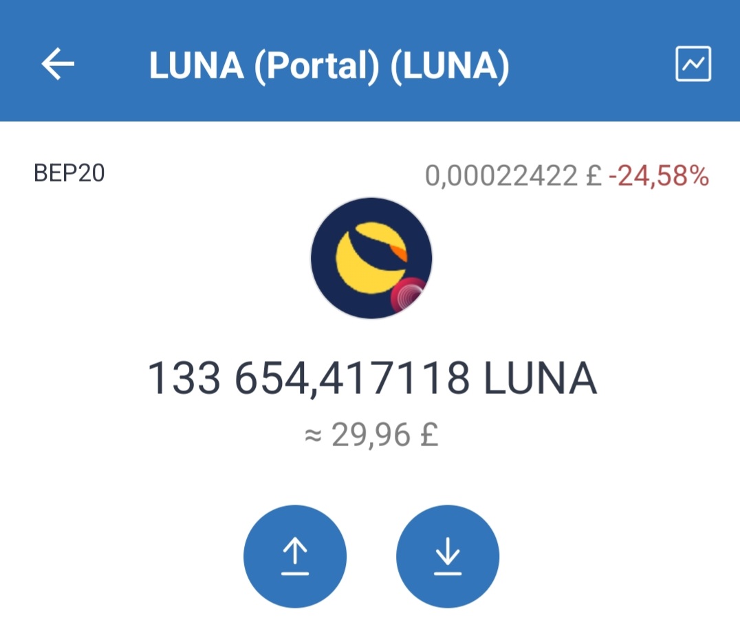 Luna (LUNA) Token Smart Contract | Binance (BNB) Smart Chain Mainnet