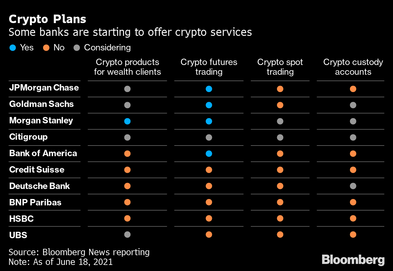 Crypto firms scramble for banking partners as willing lenders dwindle | Reuters