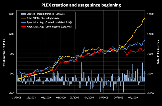 PLEX Price (PLEX), Market Cap, Price Today & Chart History - Blockworks