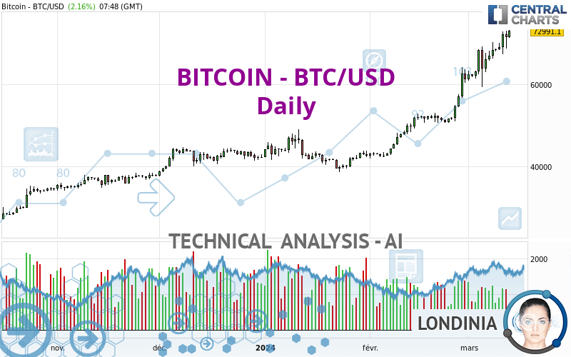 BTC to USD - Convert Bitcoin in US Dollar