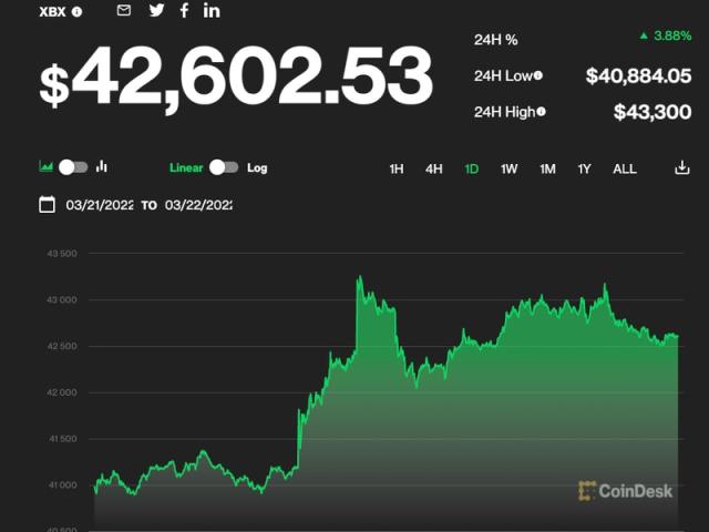 Bitcoin price today, BTC to USD live price, marketcap and chart | CoinMarketCap