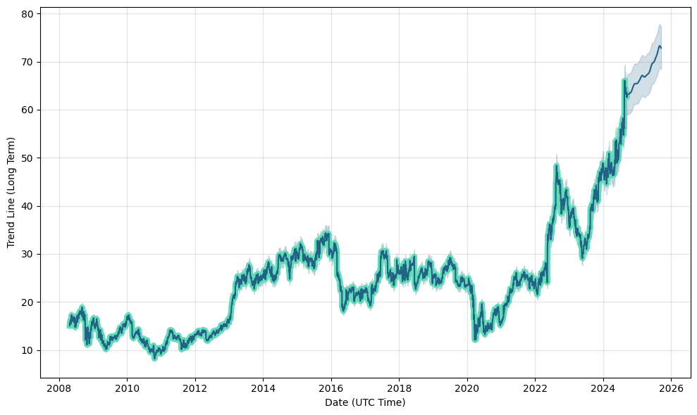 HRB Stock Price and Chart — NYSE:HRB — TradingView