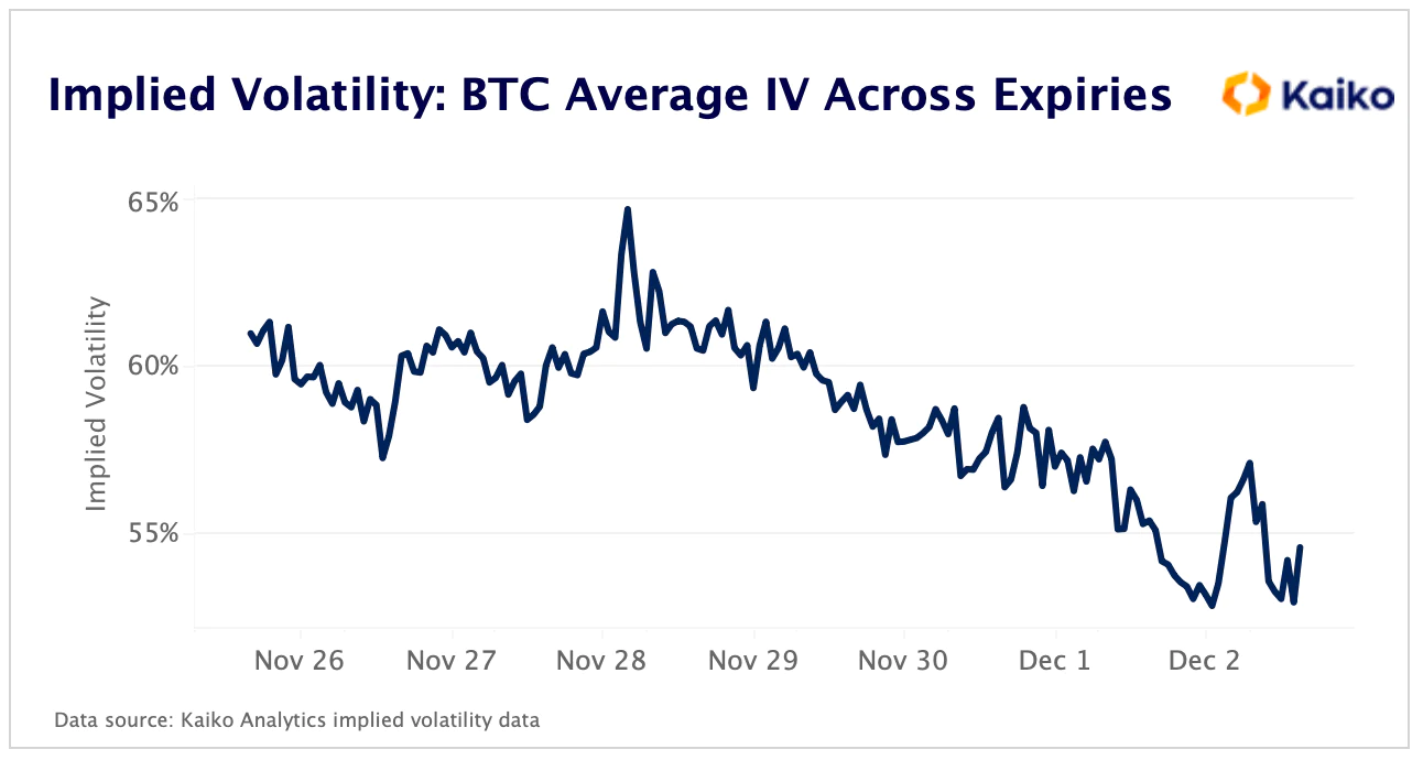 Implied Volatility for Crypto Assets - Kaiko