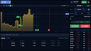 Binary Options Trading Brokers accepting Bitcoin