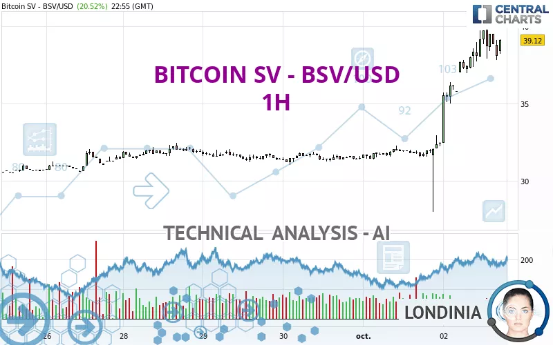 Bitcoin SV Price | BSV Price index, Live chart & Market cap | OKX