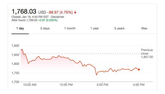 Bitcoin VS GBTC Stock Price Today: What's The Deal? - SlashGear