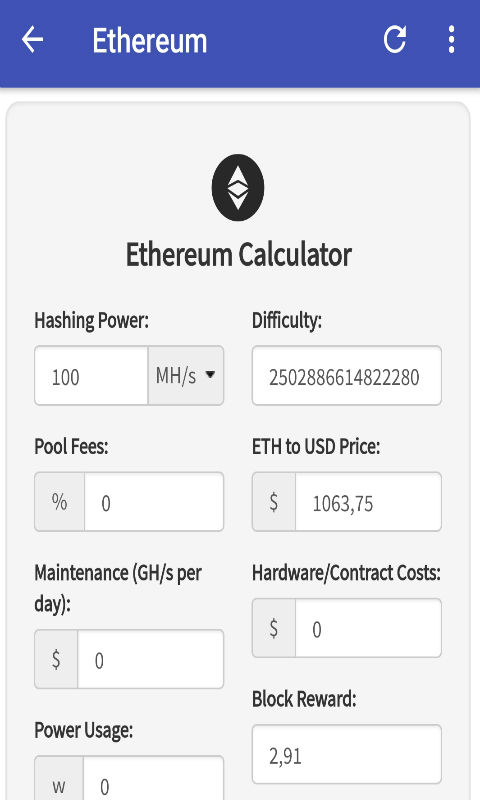 Dash Mining Profitability Chart