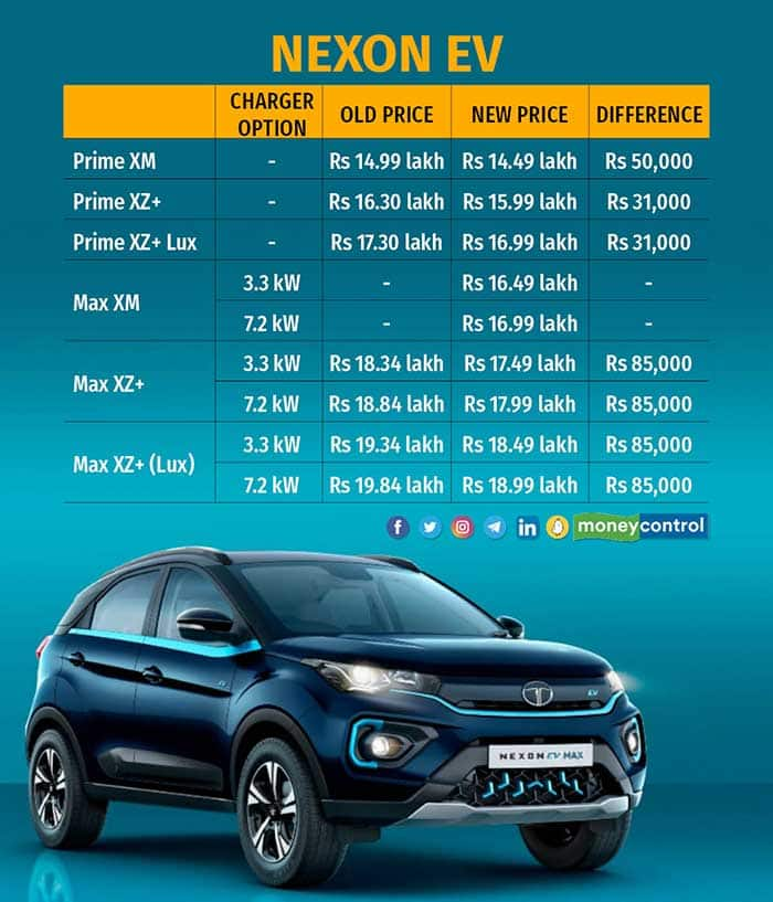 Tata Nexon Price in Delhi - Tata Nexon On Road Price in Delhi in March